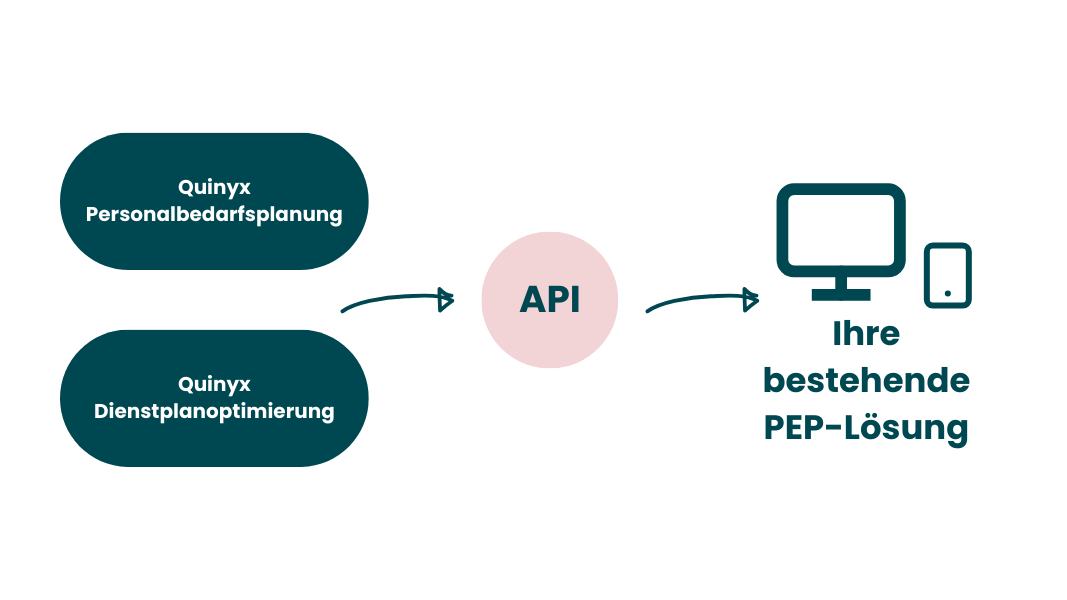 KI-Integrationen-DE-Integrations-Page