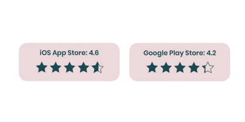Quinyx-App-Ratings