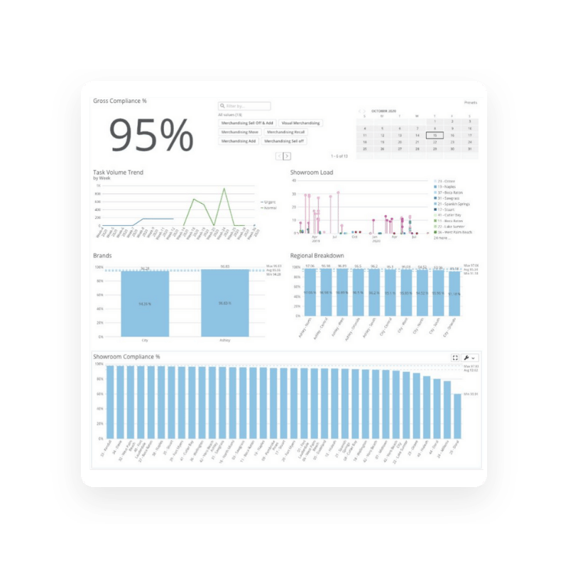 Actionable Insights